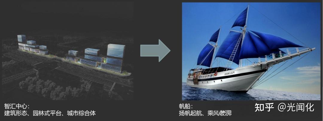 广州星际云汇商业综合体建筑项目照明设计 - 知乎