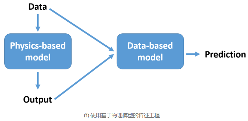 如何将知识引入机器学习模型提升泛化能力? - 知乎