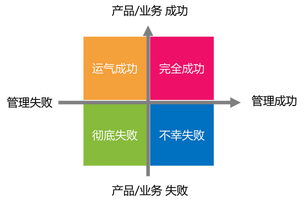 项目的各种死法 知乎