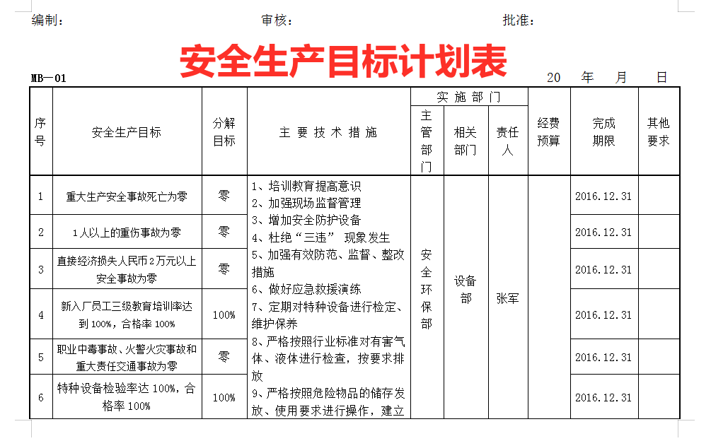 安全生產責任考核表格