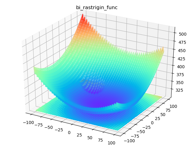 cec2013-benchmark-functions-python