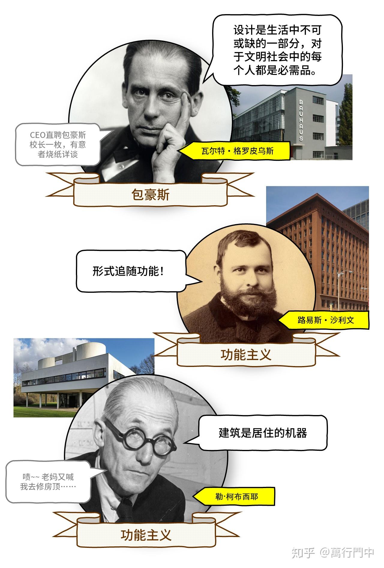 包豪斯(bauhaus)运动