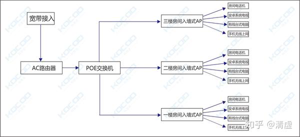 五,入牆式ap佈線示意圖