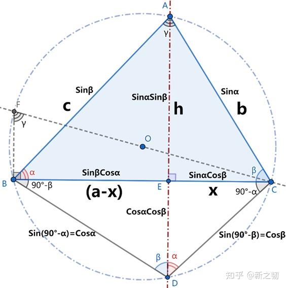 从三角形正余弦定理的证明推导三角函数和差公式 - 知乎