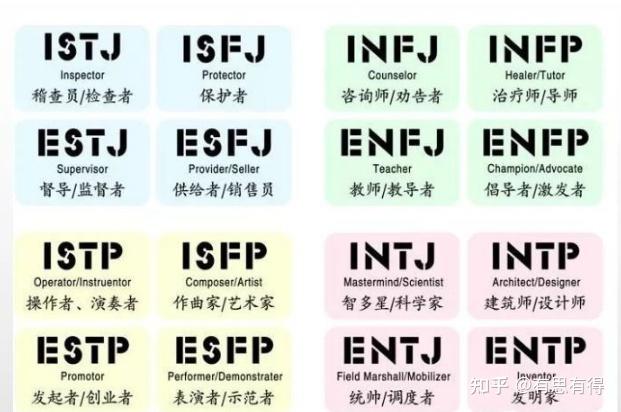 isfj型 3. infj型 4.intj型5.istp型 6. isfp型 7.infp型 8.