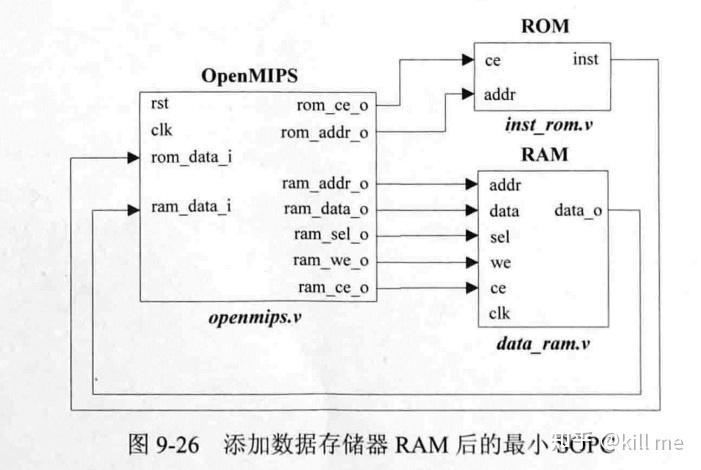 cpu指令如何存储  第1张