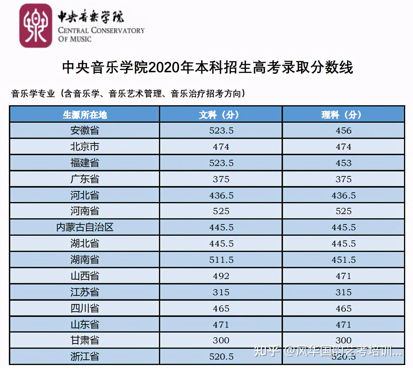 中央音乐学院