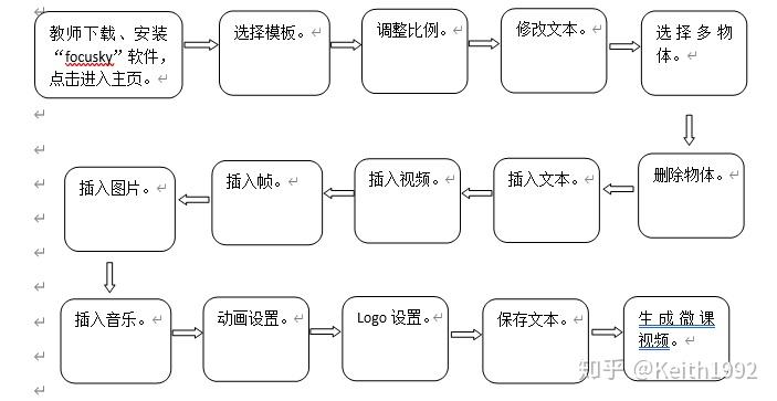 【结论与反思】"focusky"是一款能有效帮助教师制作