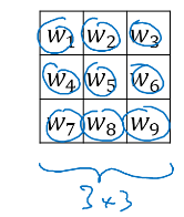 卷积网络基本原理 卷积网络基本原理