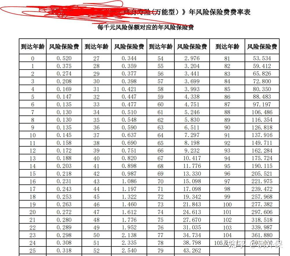 保险金额怎么算(新车机动车损失险保险金额怎么算)