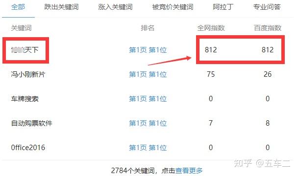 百度蜘蛛权重分析=百度蜘蛛池 关键词排名