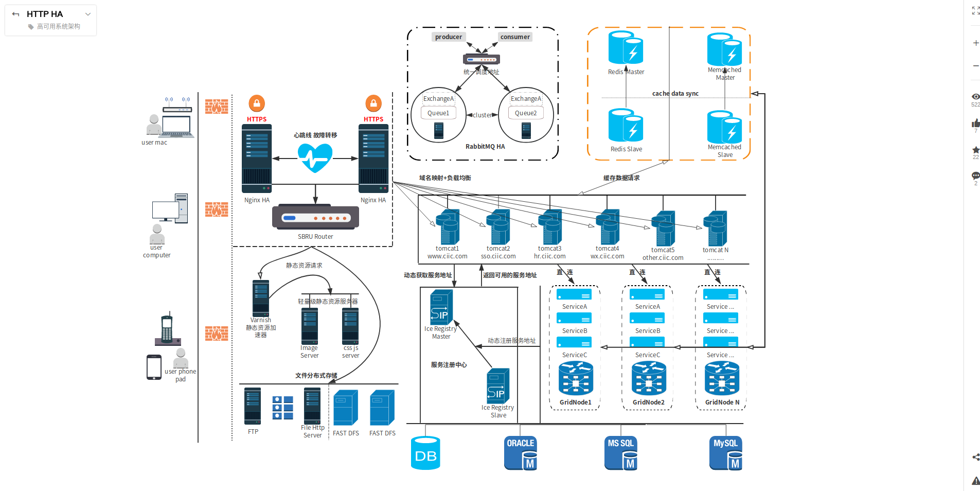 想做一个网络拓扑图可编辑配置参数的软件除了微软visio思科模拟器