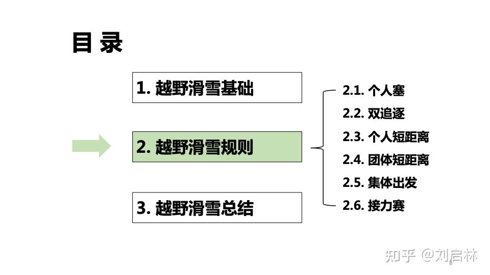 越野滑雪规则图片