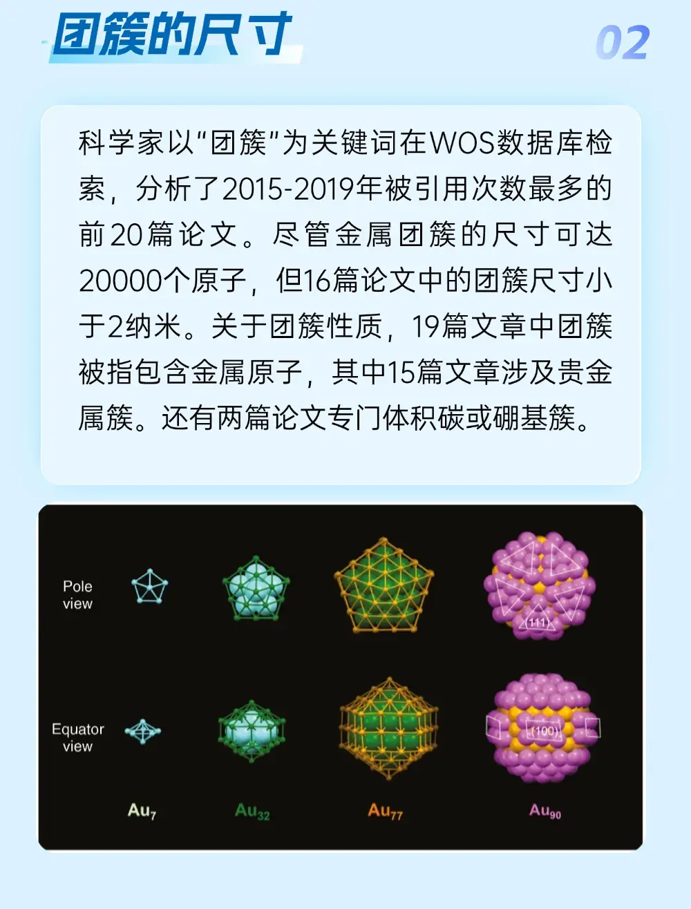 团簇是什么? - 知乎