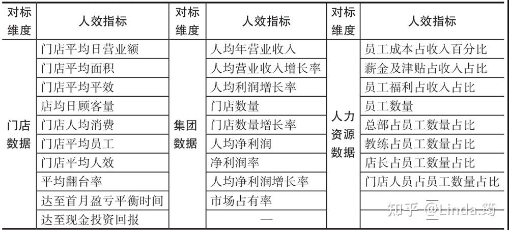 如何正确衡量与提升企业人效?关键在于选对人效指标 - 知乎