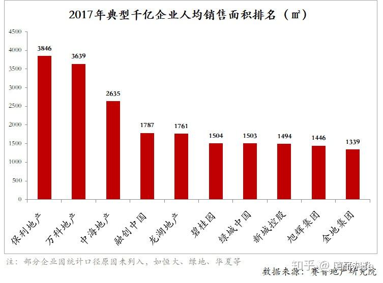 提高人均效率_提高效率(3)