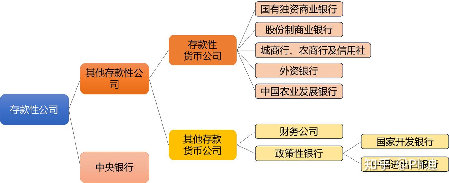 一文读懂中国央行资产负债表- 知乎