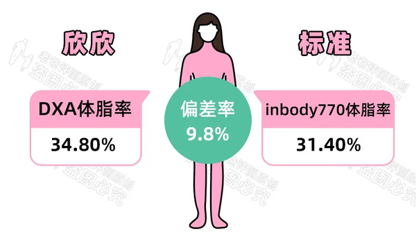 家用的体脂秤靠谱吗 准不准 多锐运动体脂秤准吗 双偶网