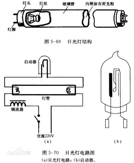 日光灯工作原理日光灯工作接线图