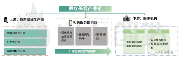 观察 | 我国医美产业现状及趋势分析 - 知乎