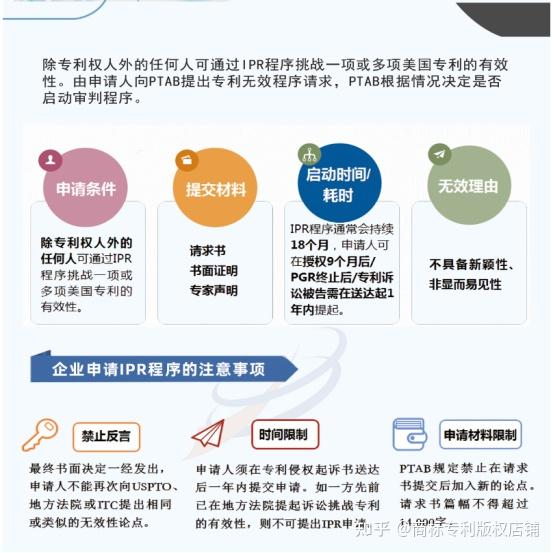美国专利怎么提起无效? - 知乎