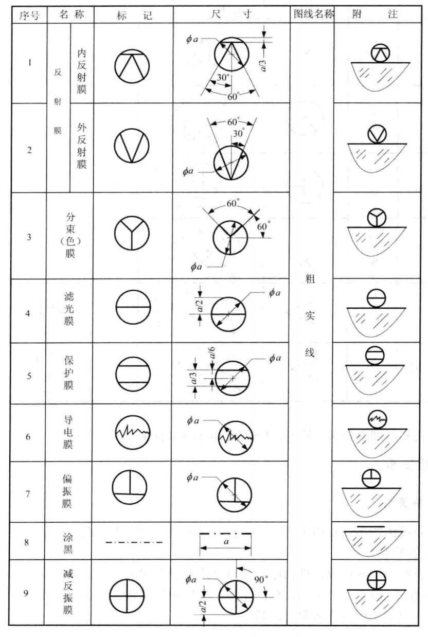 这些符号在光学图纸上是代表什么意思 ? - 知乎