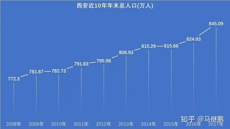 2018 年开始,二线城市陆续出台的政策是在「抢