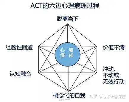 心理障碍病理图片