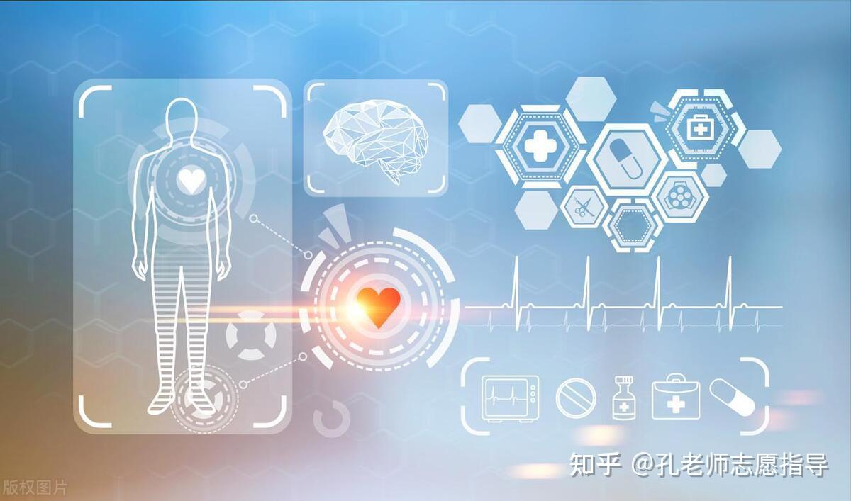 医学门类专业该如何选择?最全医学门类专业情况详解(含药学、医学) - 知乎