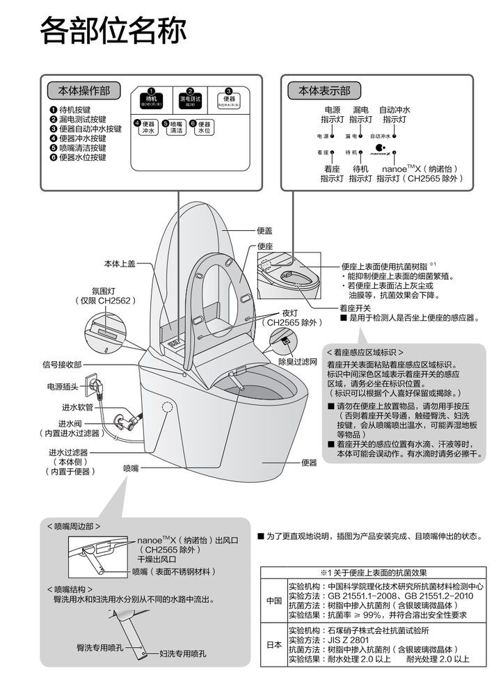 马桶各个部位名称图片