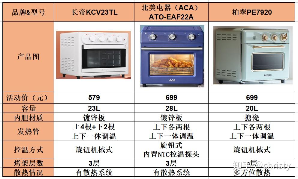 长帝烤箱KCV23TL图解图片