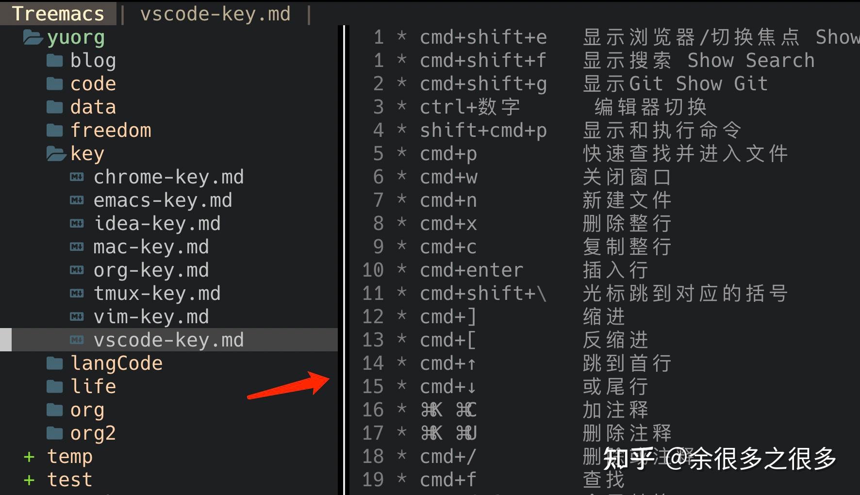 emacs-vercial-border