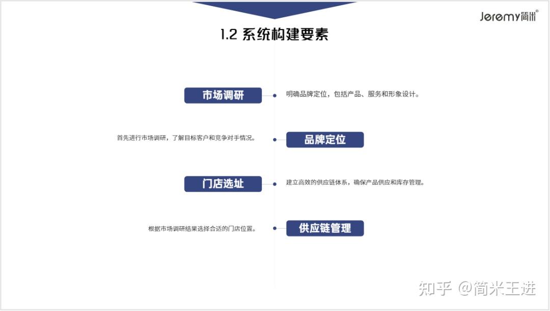 连锁系统搭建与标准化落地：从模式复制到督导体系解析 - 知乎