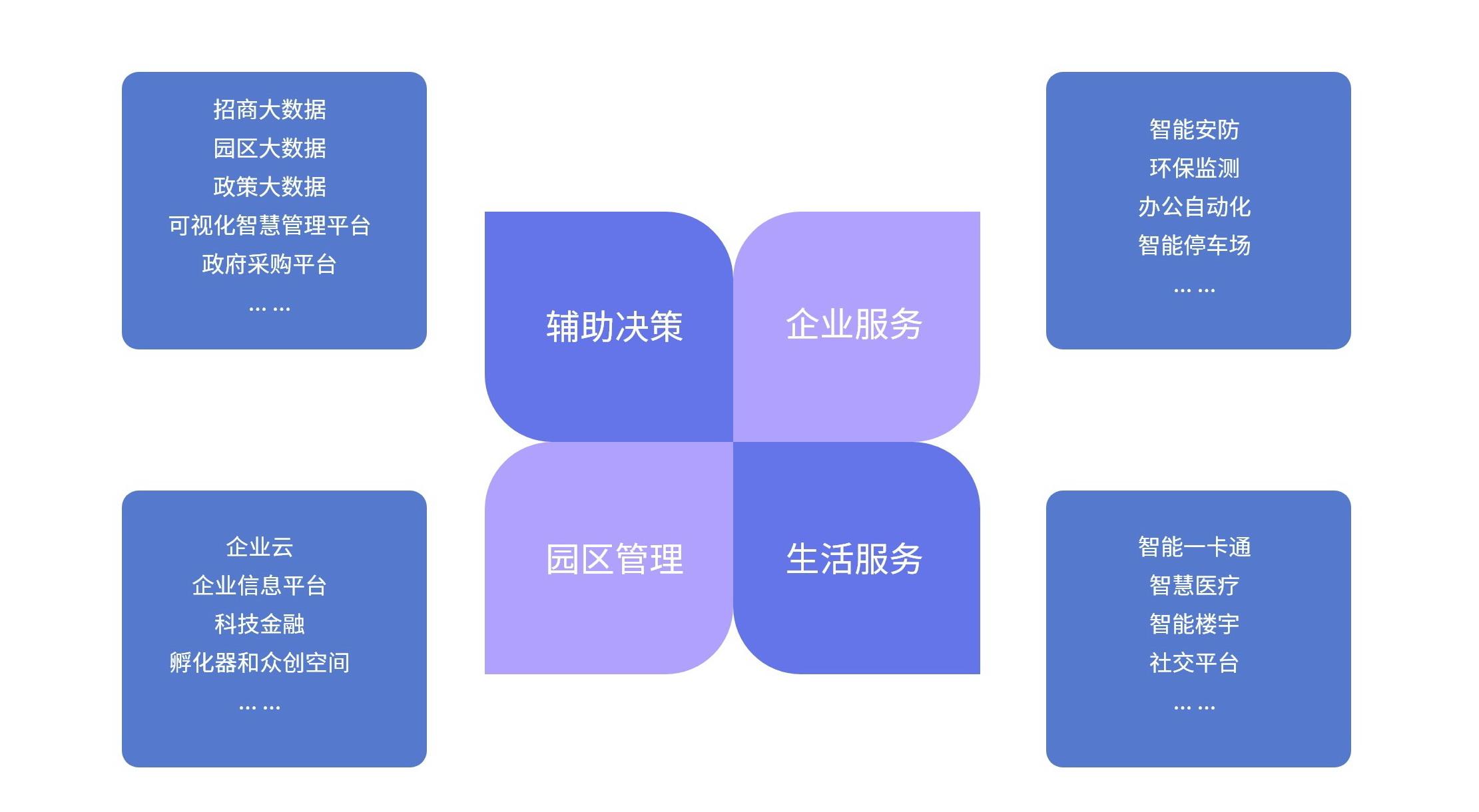 传统园区管理痛点