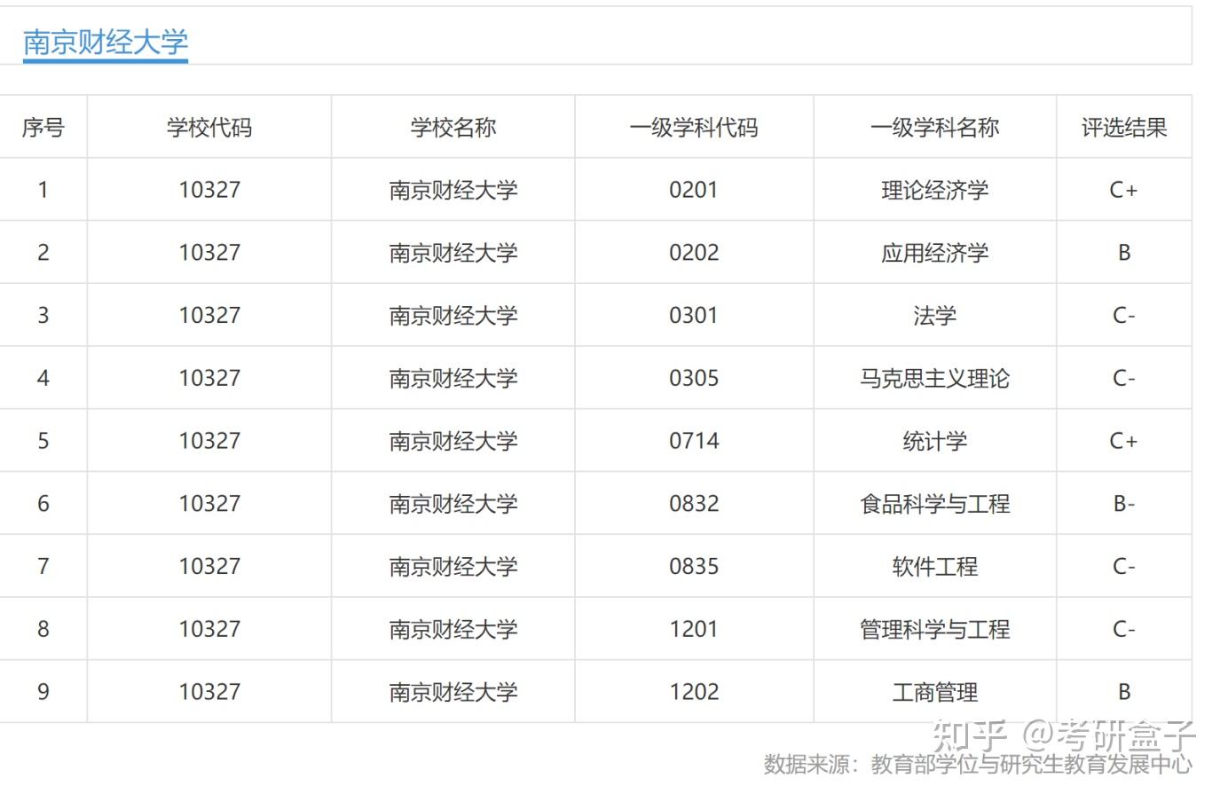 南京财经大学是一本还是二本(南京财经大学录取分数线2024)