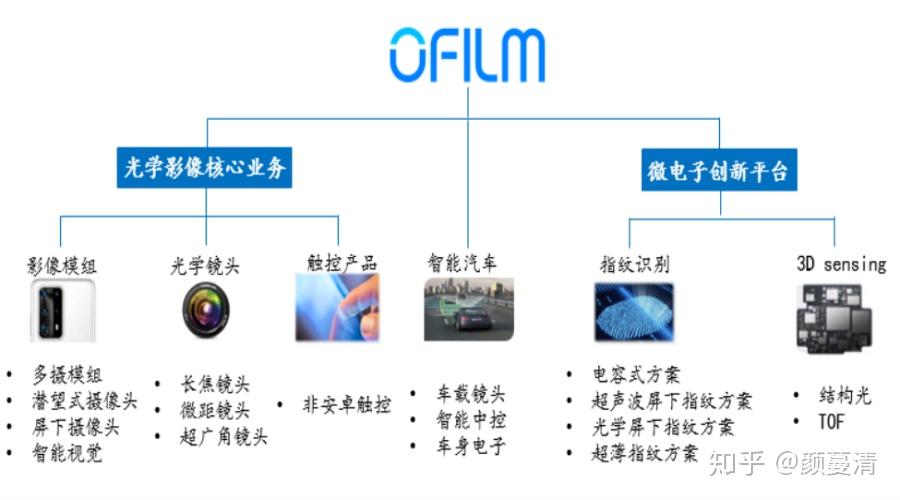 行业动态追踪 - 灿烂日照光微科技点亮未来