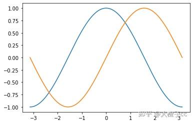 Python依赖平台吗 Python类库丰富吗 Python支持中文吗