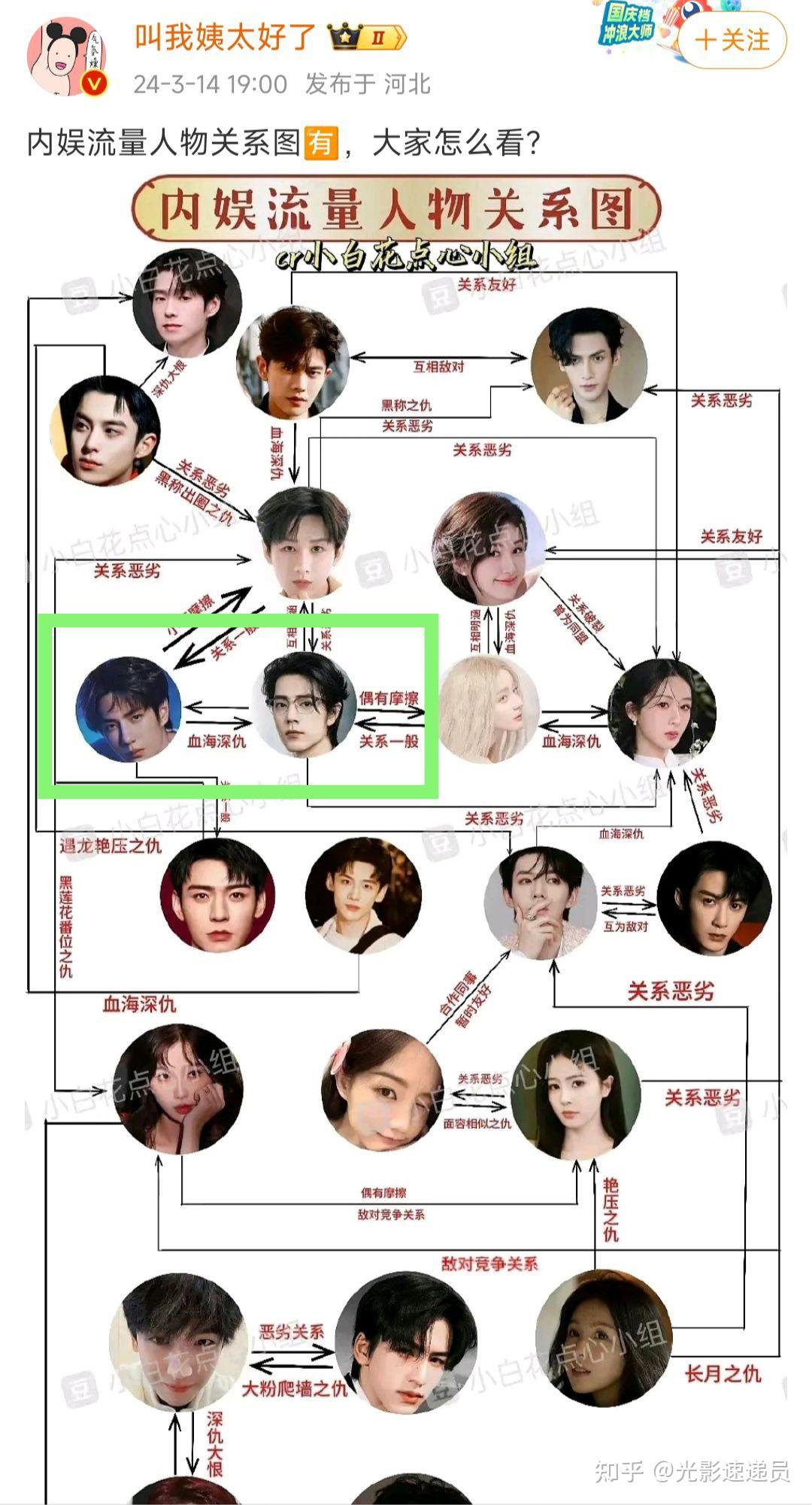 肖战王一博到底什么关系?