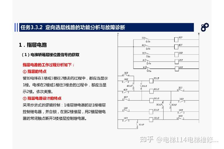 电梯典型电气控制环节线路的功能分析和故障诊断培训 知乎 
