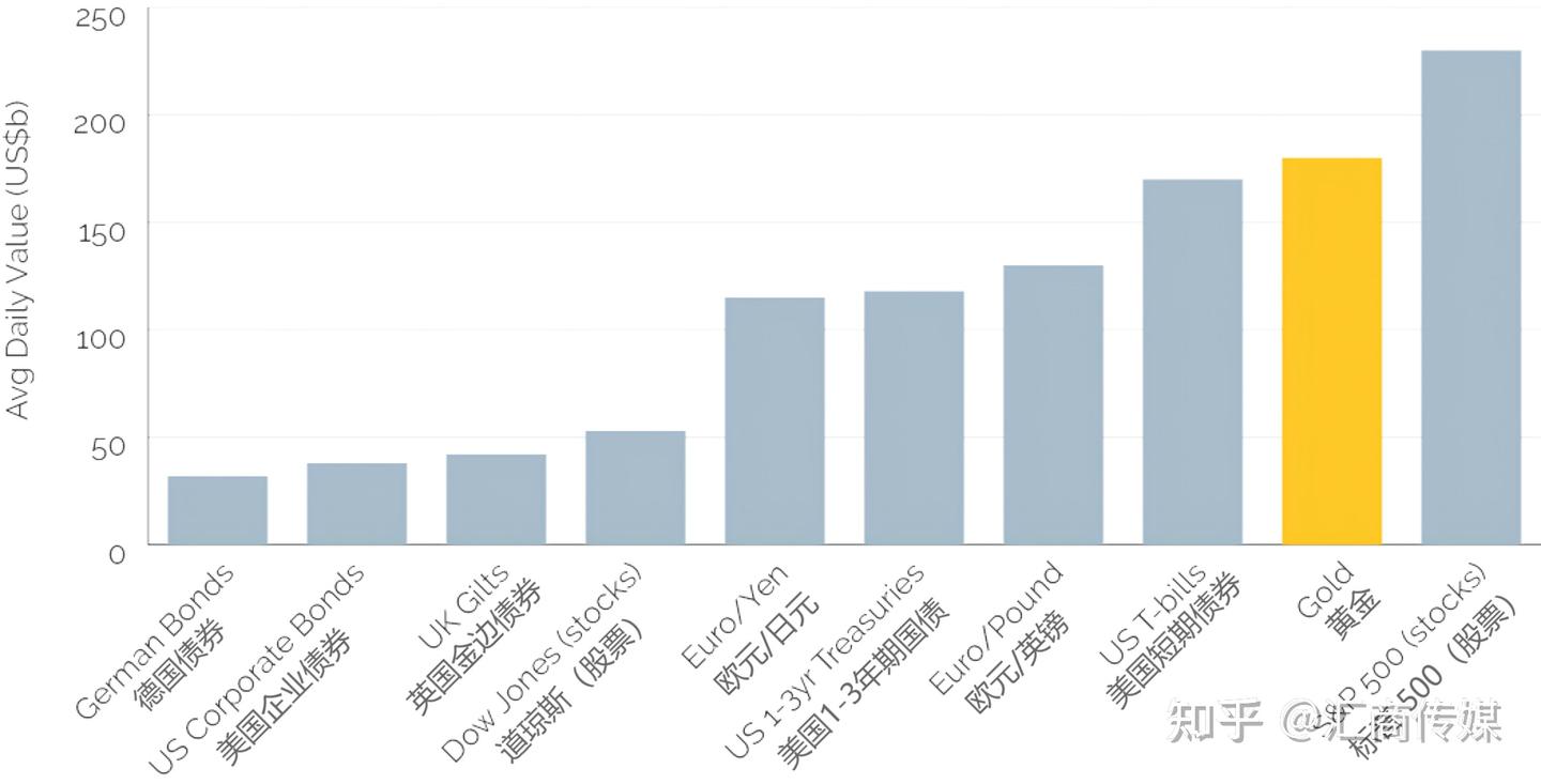2022年最值得投资的交易品种之一：全方位解析黄金CFD - 知乎