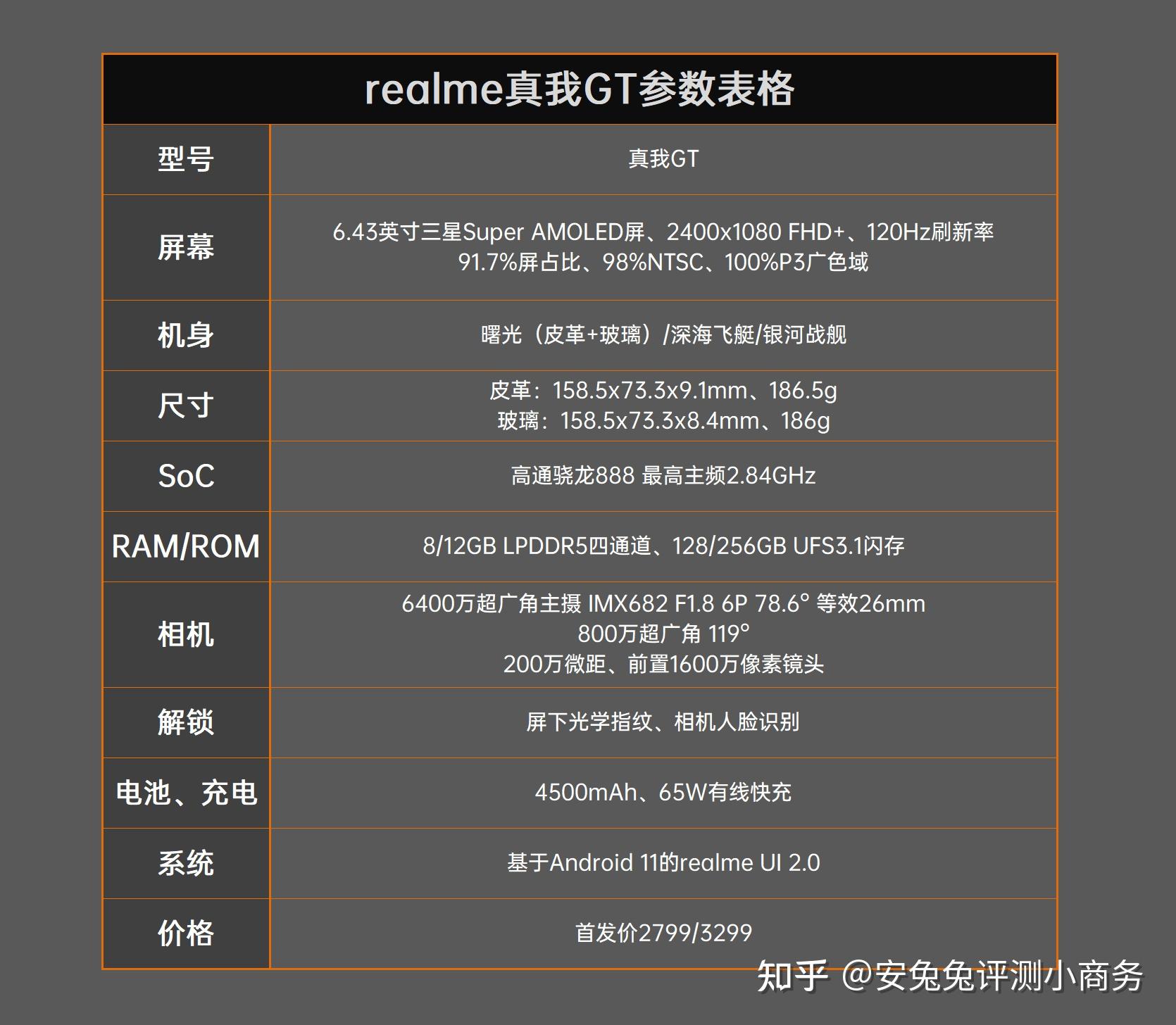 真我gt2参数配置图片