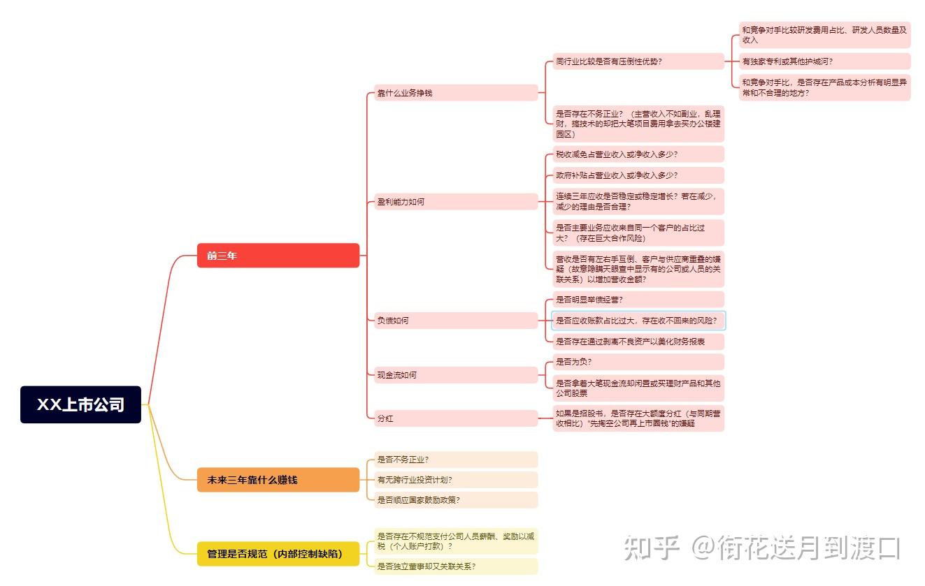 如何分析股票基本面特征