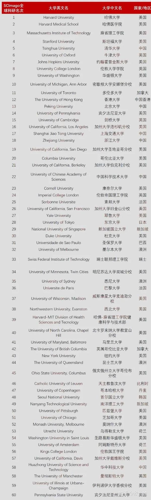 重塑全球大学排名：科技与创新的力量