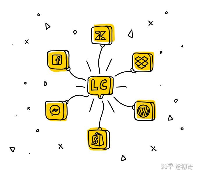 在线客服对营销有什么作用？选什么软件好？