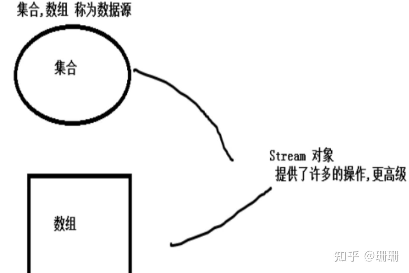 stream