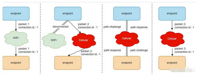 QUIC 应用优化实践 - 知乎