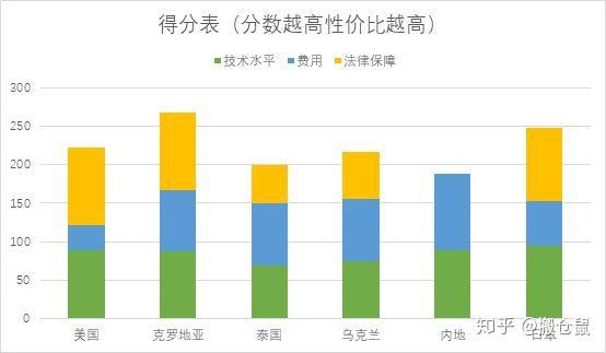 做试管医院排名_做试管婴儿医院病历单(3)