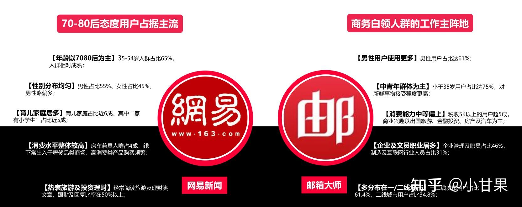 企业推广网易网站 zhuanlan.zhihu.com