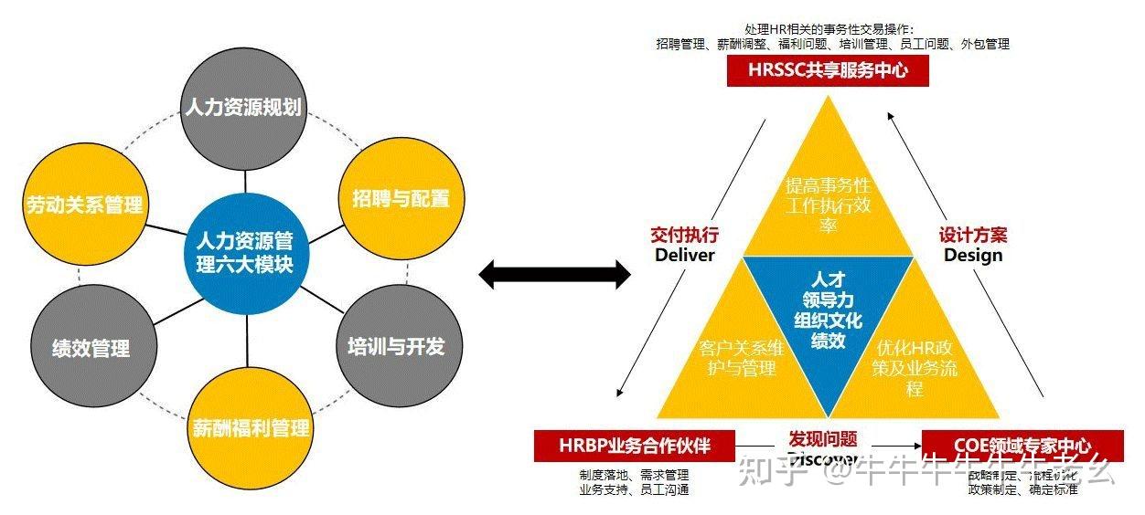 人力資源管理師考試成績查詢_人力資源三支柱_人力資源六大模塊