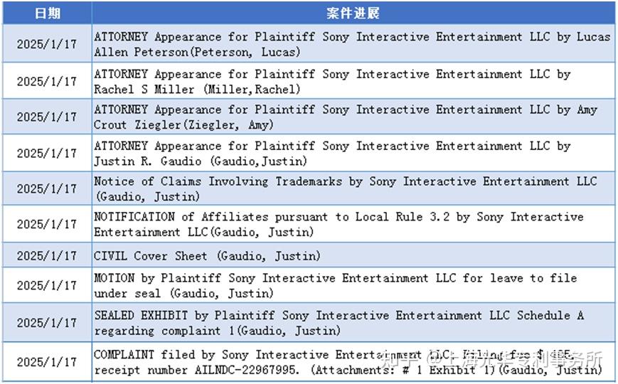 【25-cv-592、25-cv-594】索尼Sony公司发起超40件商标启动维权!游戏机按键图形商标慎用! - 知乎